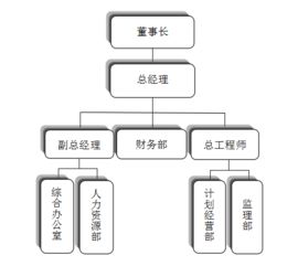 陜西順通公路監理技術咨詢有限責任公司簡介