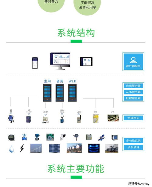 工業能耗管理系統賦能企業能源管控，實現節能降耗減排與合同能源管理