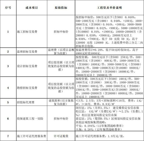 萬科產(chǎn)品適配標(biāo)準(zhǔn)管理全解析 從合同能源管理到降本增效的實戰(zhàn)邏輯