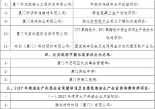 廈門市2017年節(jié)能循環(huán)經濟財政獎勵及首批合同能源管理項目公示 推進綠色發(fā)展的關鍵一步